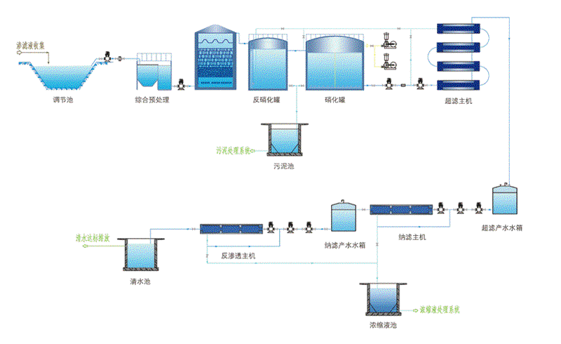 中水回用系统